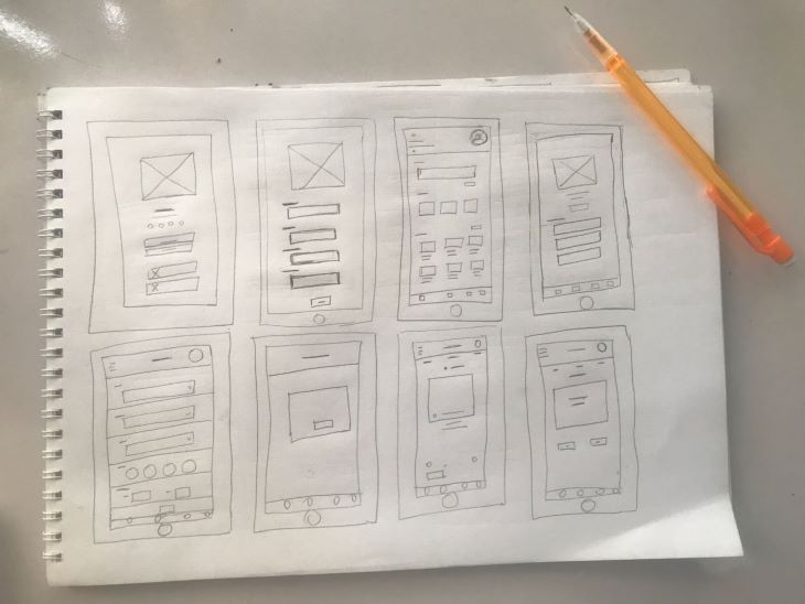 A step-by-step breakdown of the UX design process - LogRocket Blog