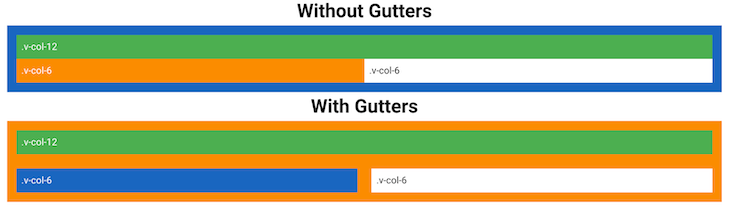 Vue Gutter With Without Gutters