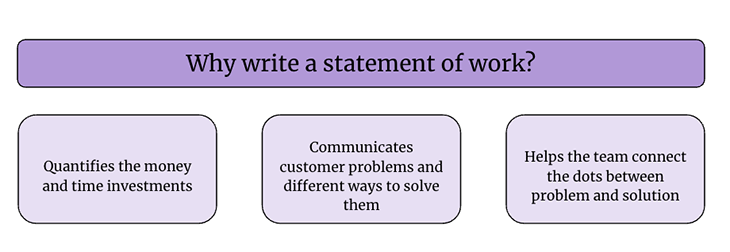 Why Write A Statement Of Work