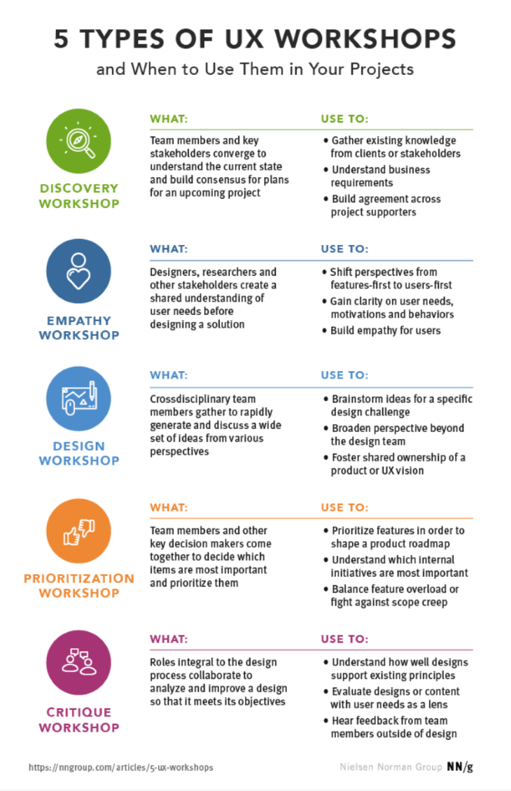5 Types of UX Workshops