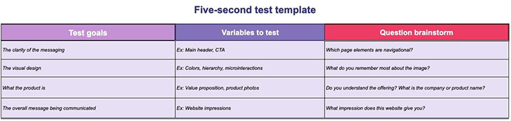 Five-second testing template