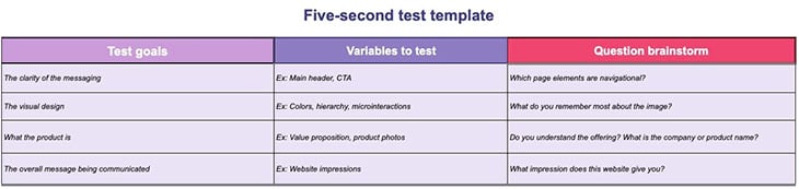 How to set up a 5-second test - Preely