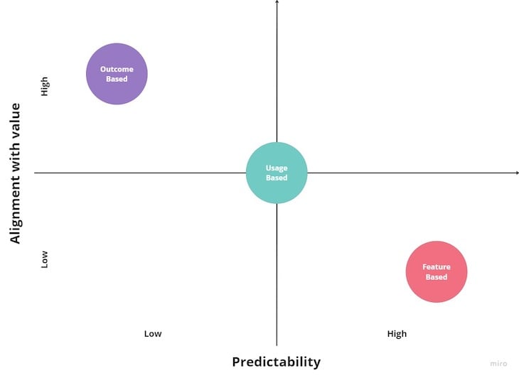 Price Predictability