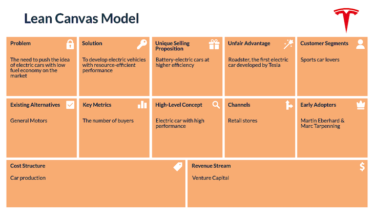 Tesla's Lean Canvas