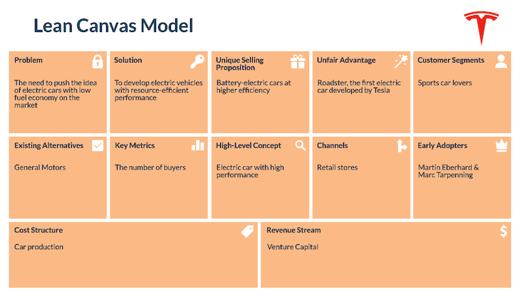 How to create a Lean Canvas (with template) - LogRocket Blog