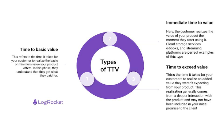 Types Of TTV