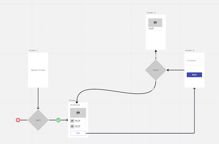 A guide to user flow diagrams - LogRocket Blog