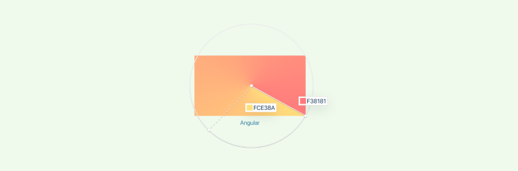 Angular Gradients