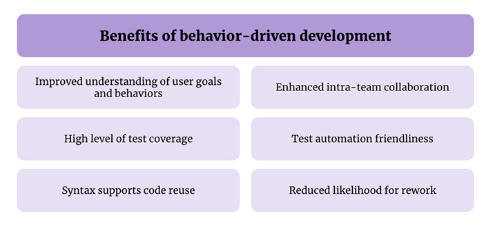 Benefits Of Behavior-Driven Development