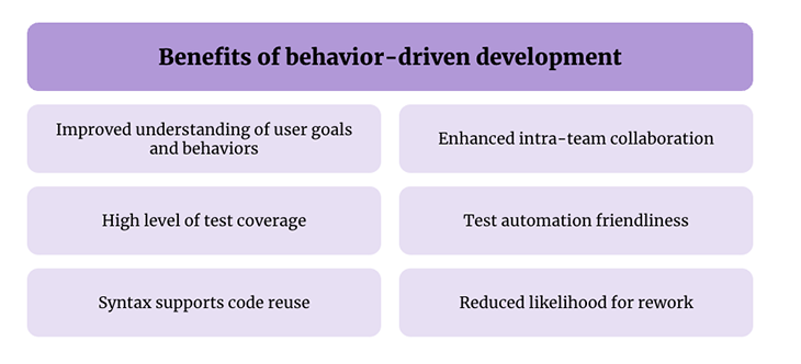 Behavior-driven development principles and practices - LogRocket Blog