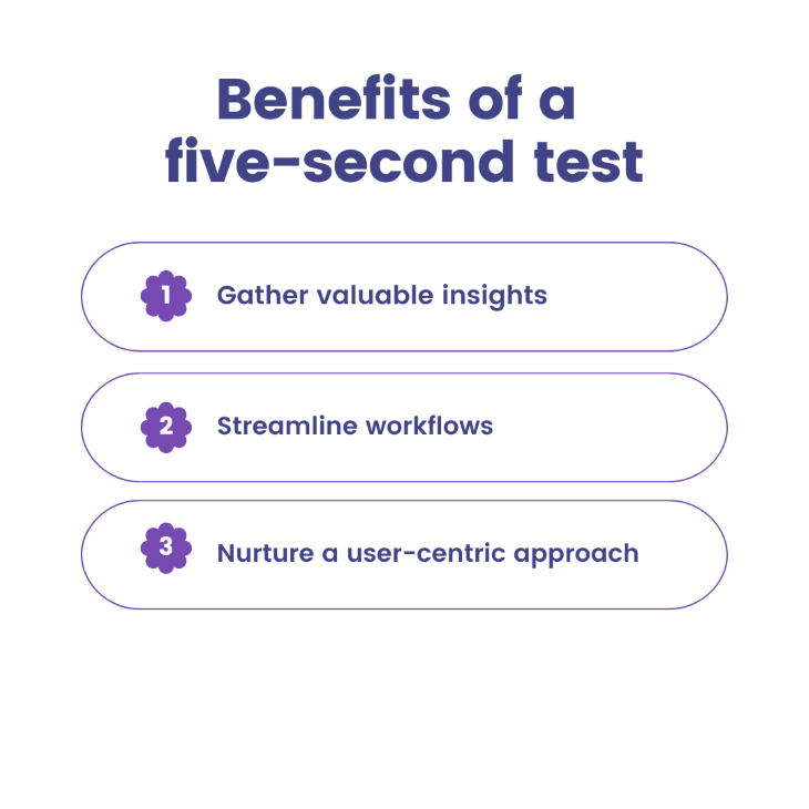 Five-seconds testing method  User testing and UX research platform