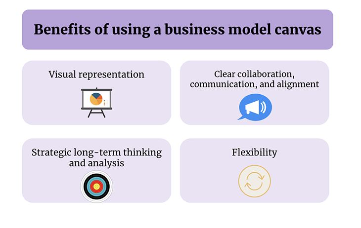 Benefits Of Using A Business Model Canvas