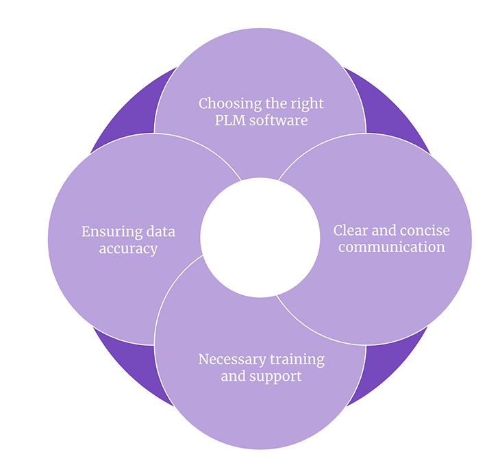 Product lifecycle management: An overview - LogRocket Blog