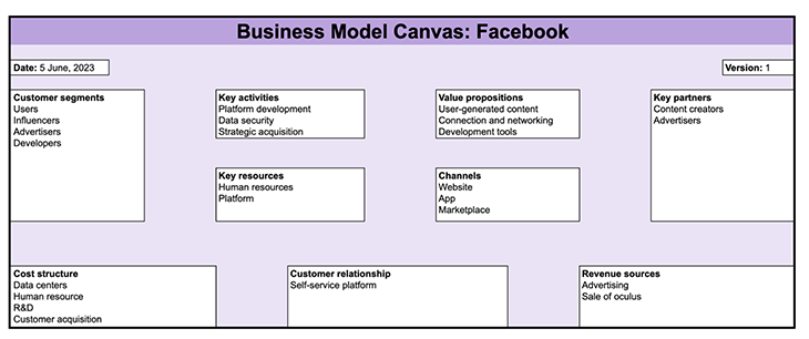 Facebook Business Model