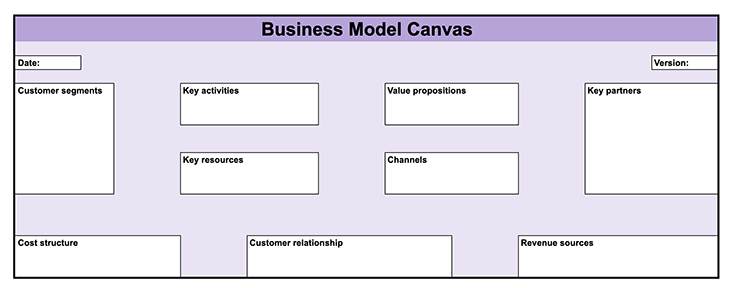 Business Model Canvas Template