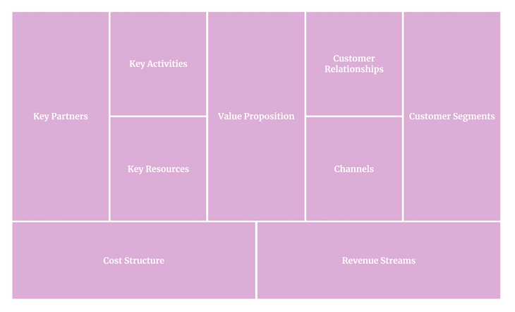 Business Model Review Template
