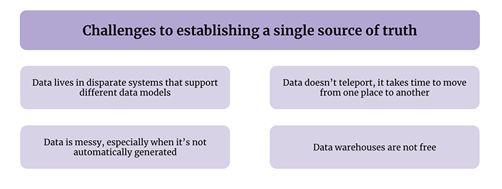 Challenges Of Establishing A Single Source Of Truth