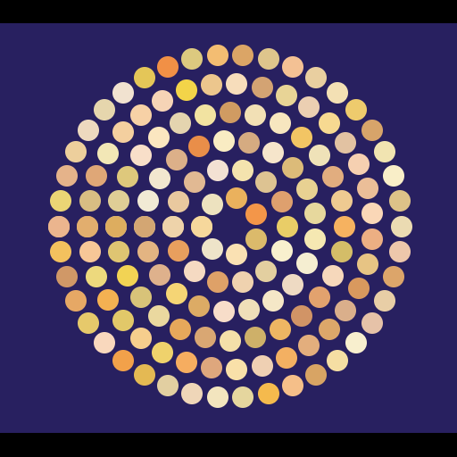 Concentric Circle Layout