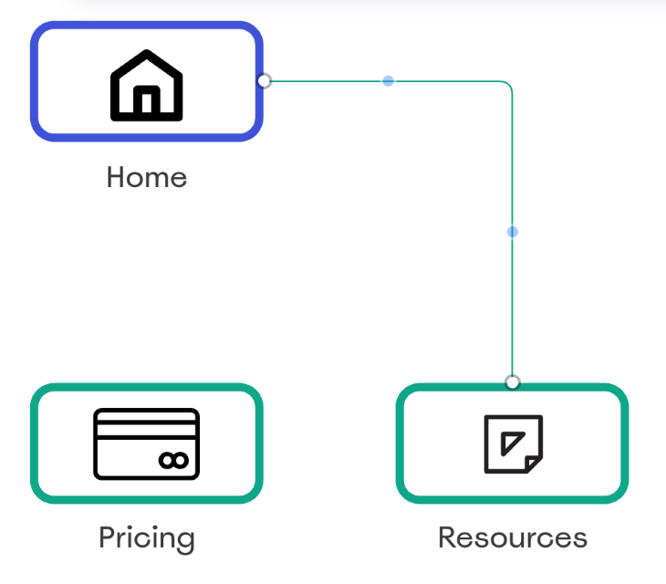 Connecting Home Page With Others