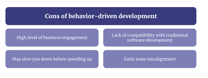 Cons Of Behavior-Driven Development