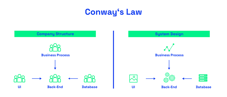 Conways Law Graphic
