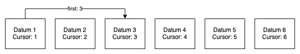 Cursor-Based Pagination Examples Dataset Cursor