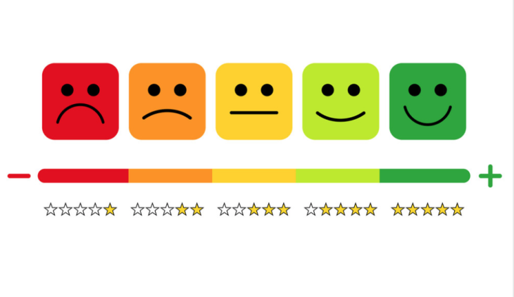 Customer Satisfaction Scale