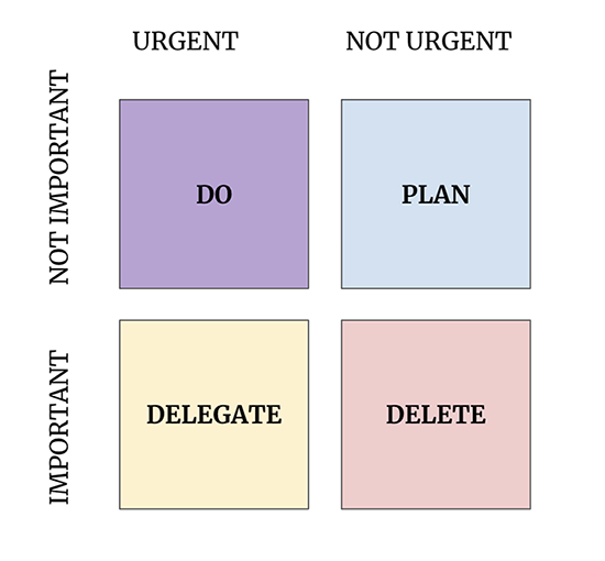 Eisenhower Matrix