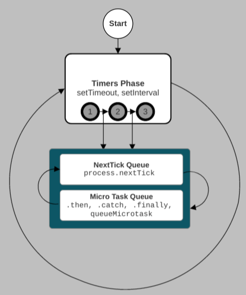 Temporal intro and event loop