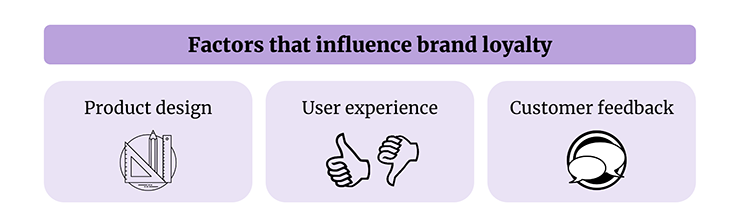 Factors That Influence Brand Loyalty