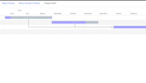 Comparing the best React timeline libraries - LogRocket Blog