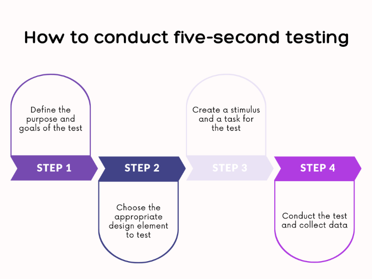 Five-seconds testing method  User testing and UX research platform