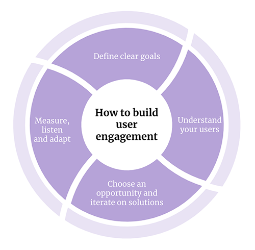 How To Build User Engagement