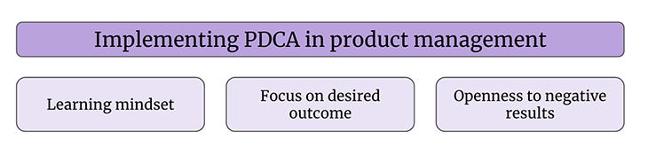 Implementing PDCA In Product Management