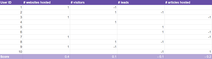 Max-Diff Analysis (Example)