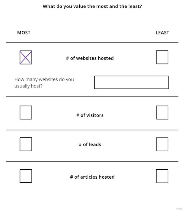 Defining your pricing model using max-diff surveys - LogRocket Blog