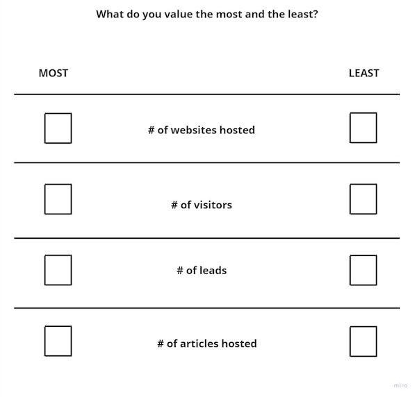 Max-Diff Survey Example