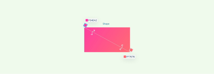 Modifying Gradient Direction