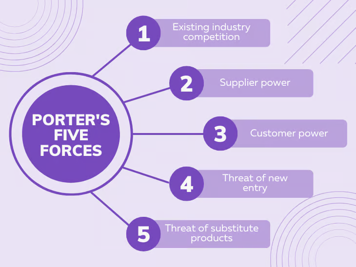 Porters Five Forces