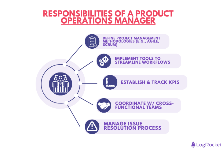 Product Operations Manager Responsibilities