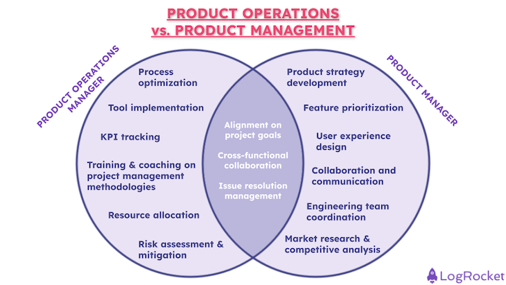 Product Operations vs. Product Management