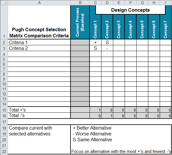 Pugh Decision Matrix Example