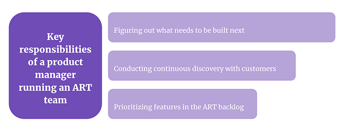 Responsibilities Of A PM Running An Agile Release Train