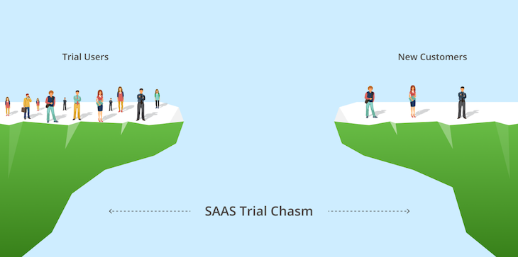 The SaaS Free Trial Chasm