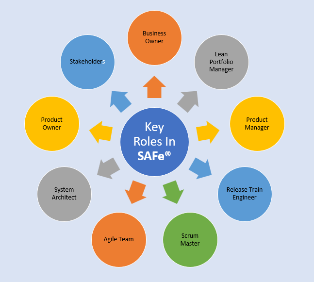 Lean-Agile Mindset - Scaled Agile Framework