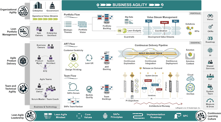 Lean-Agile Mindset - Scaled Agile Framework