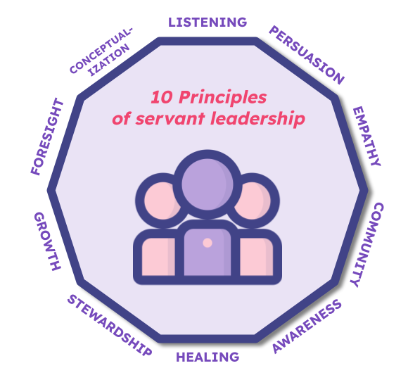 10 Principles Of Servant Leadership