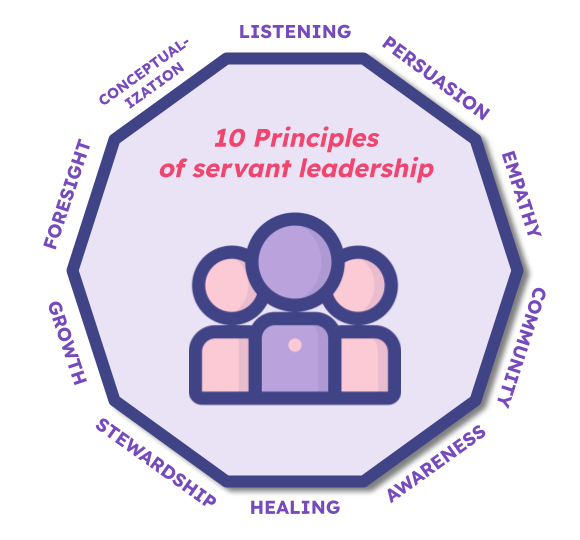 What is servant leadership? 10 principles, characteristics, and