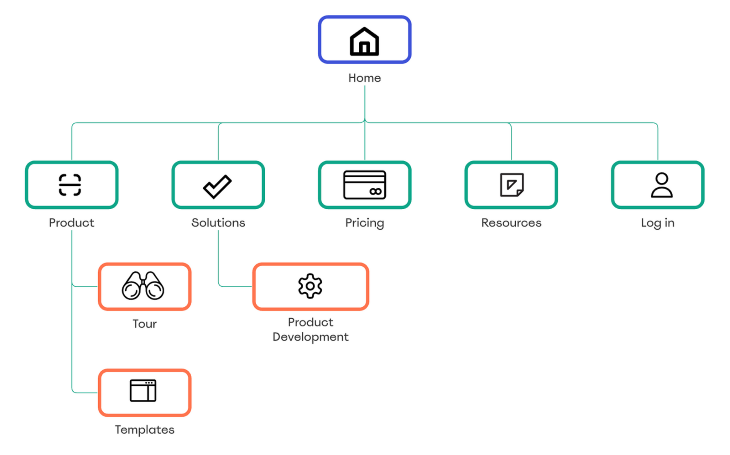 sitemaps examples simple