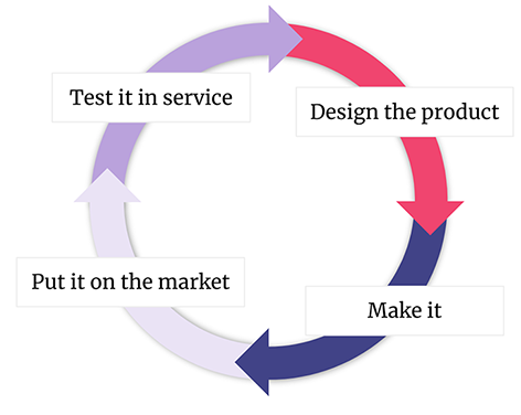 Specification Production Inspection Explained Graphic